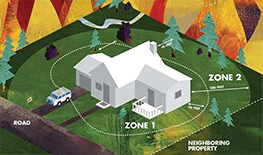 EM Mitigation and Resiliency